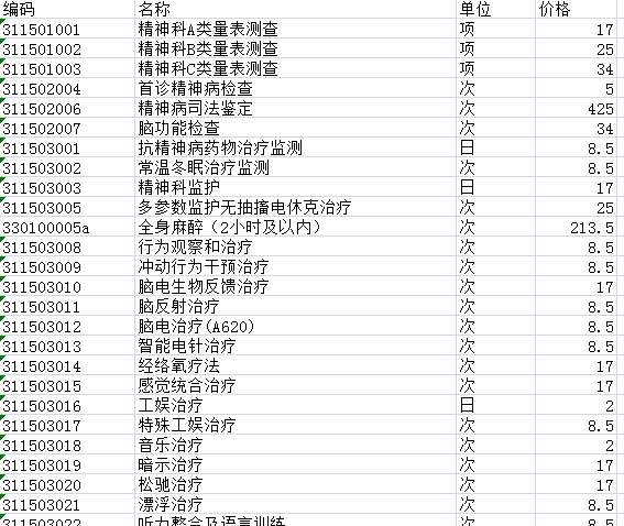 云南省精神病醫(yī)院常用收費(fèi)項(xiàng)目?jī)r(jià)格表