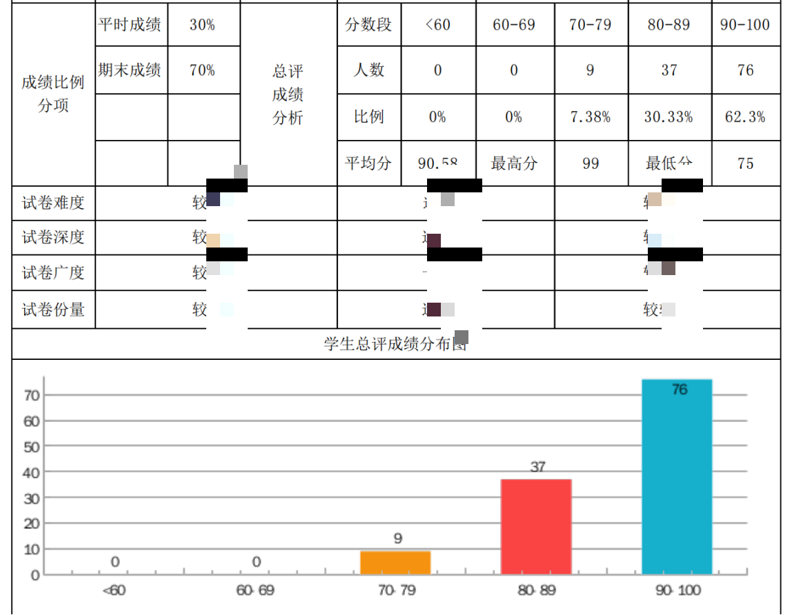 簡訊，《科教部組織完成了昆明醫(yī)科大學(xué)海源學(xué)院2021級4個大班的《精神病學(xué)》和《醫(yī)學(xué)心理學(xué)》兩門課程的授課及期末考試》