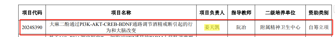 昆明醫(yī)科大學(xué)附屬精神衛(wèi)生中心成功立項(xiàng)兩項(xiàng) 研究生教育創(chuàng)新基金科研項(xiàng)目