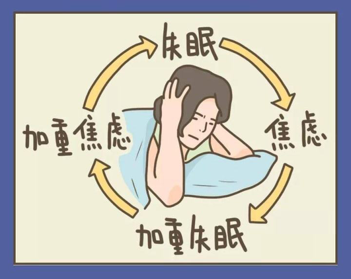 關(guān)于睡眠的不良信念，你中了幾條？（下篇）